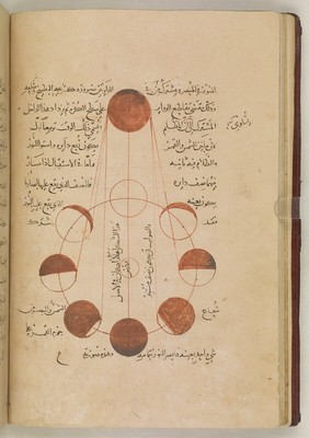 Kitāb al-tafhīm li-awā’īl ṣinā‘at al-tanjīm كتاب التفهيم لأوائل صناعة التنجيم 